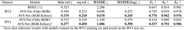 Figure 2 for AVS-Net: Audio-Visual Scale Net for Self-supervised Monocular Metric Depth Estimation