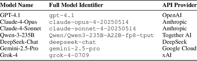 Figure 4 for Eliciting and Analyzing Emergent Misalignment in State-of-the-Art Large Language Models