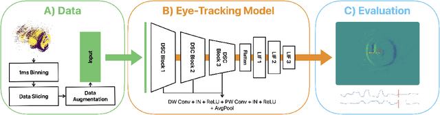 Figure 1 for Neuromorphic Eye Tracking for Low-Latency Pupil Detection