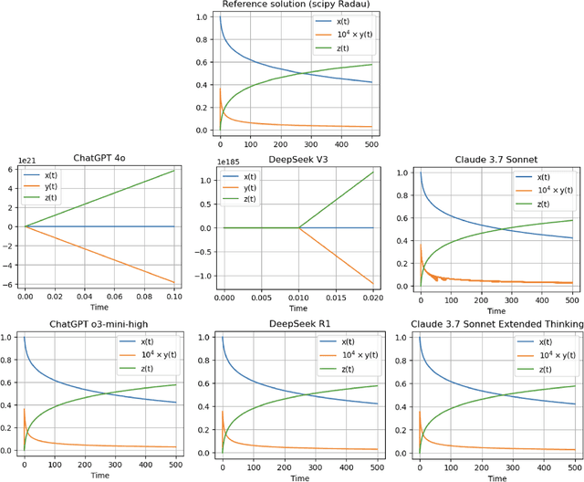 Figure 2 for DeepSeek vs. ChatGPT: A Comparative Study for Scientific Computing and Scientific Machine Learning Tasks