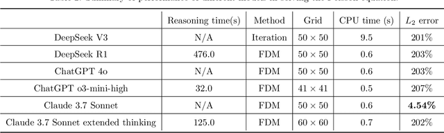 Figure 4 for DeepSeek vs. ChatGPT: A Comparative Study for Scientific Computing and Scientific Machine Learning Tasks
