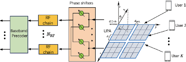 Figure 1 for A Peaceman-Rachford Splitting Approach with Deep Equilibrium Network for Channel Estimation
