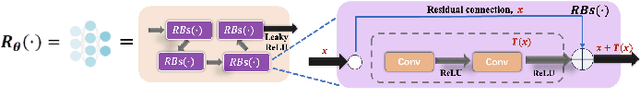 Figure 2 for A Peaceman-Rachford Splitting Approach with Deep Equilibrium Network for Channel Estimation