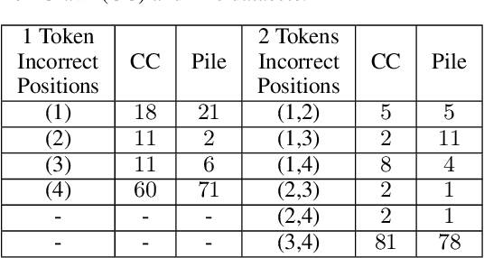 Figure 4 for Sequence-Level Analysis of Leakage Risk of Training Data in Large Language Models