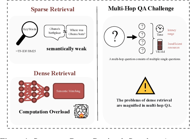 Figure 1 for ALEX:A Light Editing-knowledge Extractor