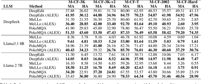 Figure 2 for ALEX:A Light Editing-knowledge Extractor