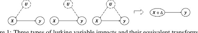 Figure 1 for Feature Space Adaptation for Robust Model Fine-Tuning