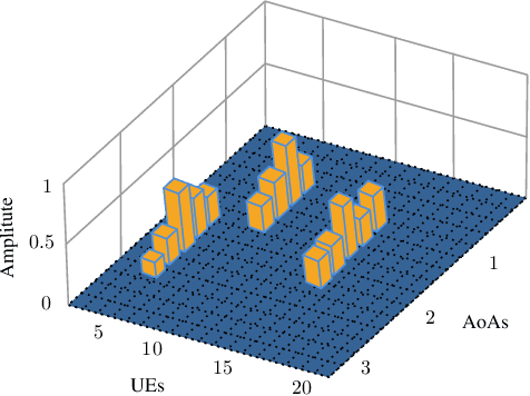 Figure 2 for Blind Asynchronous Goal-Oriented Detection for Massive Connectivity