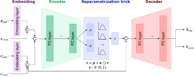 Figure 2 for Data Enrichment Opportunities for Distribution Grid Cable Networks using Variational Autoencoders