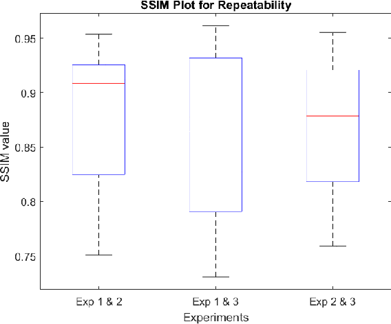 Figure 3 for Towards Non-contact 3D Ultrasound for Wrist Imaging