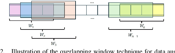 Figure 2 for ECG-EmotionNet: Nested Mixture of Expert (NMoE) Adaptation of ECG-Foundation Model for Driver Emotion Recognition