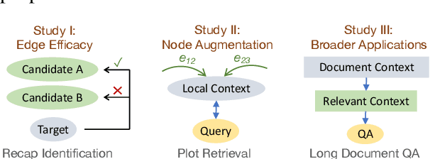 Figure 3 for Graph Representation of Narrative Context: Coherence Dependency via Retrospective Questions