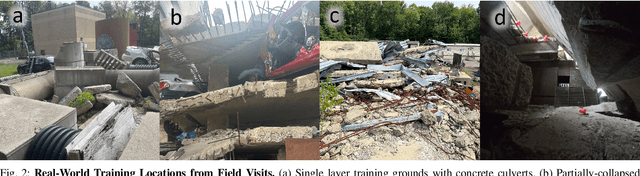 Figure 2 for RubbleSim: A Photorealistic Structural Collapse Simulator for Confined Space Mapping