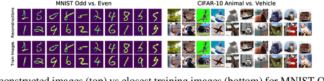 Figure 1 for Dataset Distillation Fixes Dataset Reconstruction Attacks