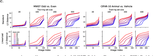 Figure 3 for Dataset Distillation Fixes Dataset Reconstruction Attacks
