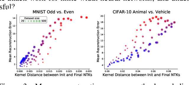 Figure 4 for Dataset Distillation Fixes Dataset Reconstruction Attacks