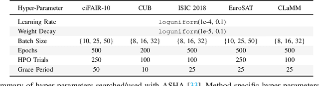 Figure 4 for Image Classification with Small Datasets: Overview and Benchmark