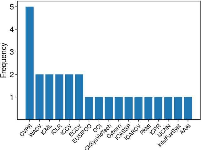 Figure 3 for Image Classification with Small Datasets: Overview and Benchmark