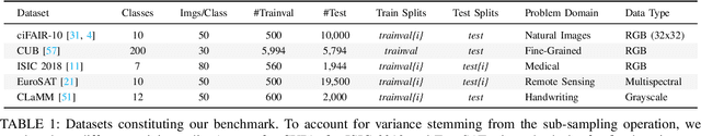 Figure 2 for Image Classification with Small Datasets: Overview and Benchmark