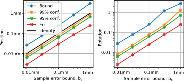Figure 2 for Fixture calibration with guaranteed bounds from a few correspondence-free surface points