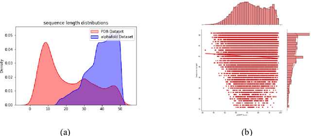 Figure 3 for PepHarmony: A Multi-View Contrastive Learning Framework for Integrated Sequence and Structure-Based Peptide Encoding