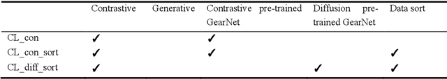 Figure 4 for PepHarmony: A Multi-View Contrastive Learning Framework for Integrated Sequence and Structure-Based Peptide Encoding