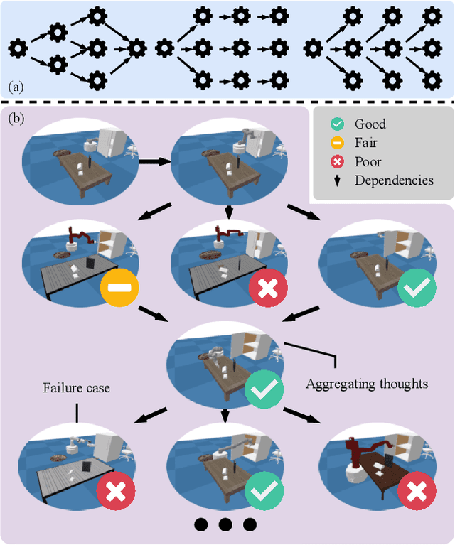 Figure 1 for Reward Evolution with Graph-of-Thoughts: A Bi-Level Language Model Framework for Reinforcement Learning
