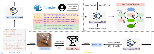 Figure 2 for Reward Evolution with Graph-of-Thoughts: A Bi-Level Language Model Framework for Reinforcement Learning