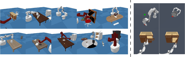 Figure 3 for Reward Evolution with Graph-of-Thoughts: A Bi-Level Language Model Framework for Reinforcement Learning