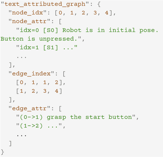 Figure 4 for Reward Evolution with Graph-of-Thoughts: A Bi-Level Language Model Framework for Reinforcement Learning