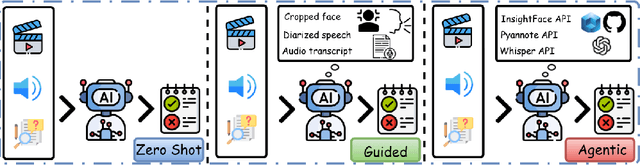 Figure 3 for AMUSE: Audio-Visual Benchmark and Alignment Framework for Agentic Multi-Speaker Understanding