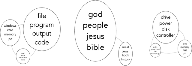 Figure 4 for Bayesian Beta-Bernoulli Process Sparse Coding with Deep Neural Networks