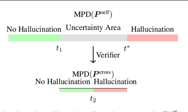 Figure 1 for Verify when Uncertain: Beyond Self-Consistency in Black Box Hallucination Detection