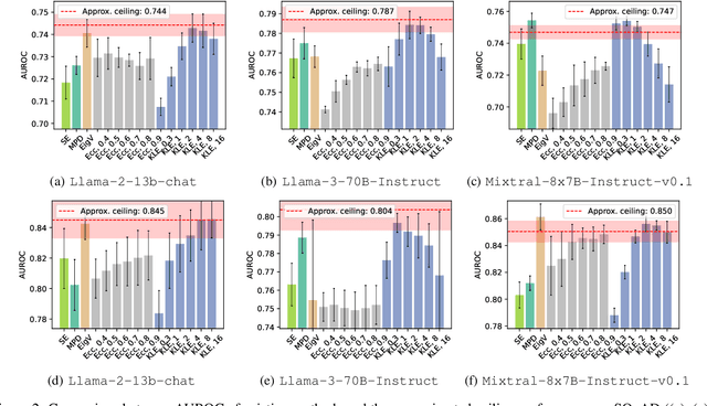 Figure 3 for Verify when Uncertain: Beyond Self-Consistency in Black Box Hallucination Detection