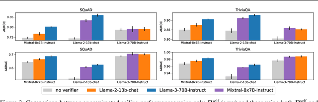 Figure 4 for Verify when Uncertain: Beyond Self-Consistency in Black Box Hallucination Detection