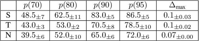 Figure 2 for Verify when Uncertain: Beyond Self-Consistency in Black Box Hallucination Detection