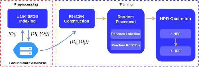 Figure 3 for DR.CPO: Diversified and Realistic 3D Augmentation via Iterative Construction, Random Placement, and HPR Occlusion