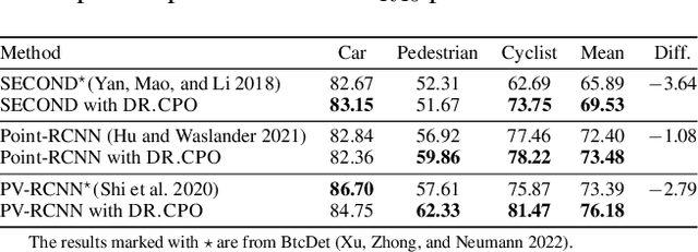 Figure 2 for DR.CPO: Diversified and Realistic 3D Augmentation via Iterative Construction, Random Placement, and HPR Occlusion