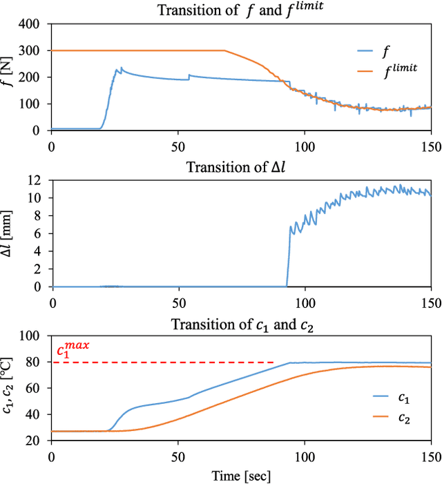 Figure 3 for Estimation and Control of Motor Core Temperature with Online Learning of Thermal Model Parameters: Application to Musculoskeletal Humanoids