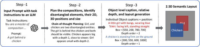 Figure 3 for ComposeAnything: Composite Object Priors for Text-to-Image Generation