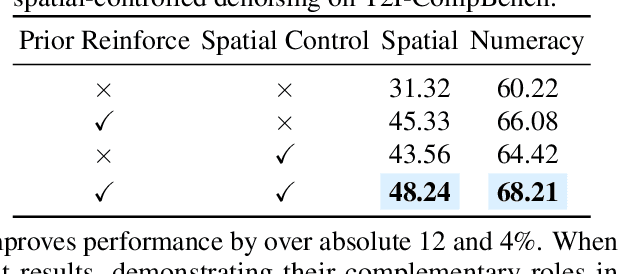 Figure 4 for ComposeAnything: Composite Object Priors for Text-to-Image Generation