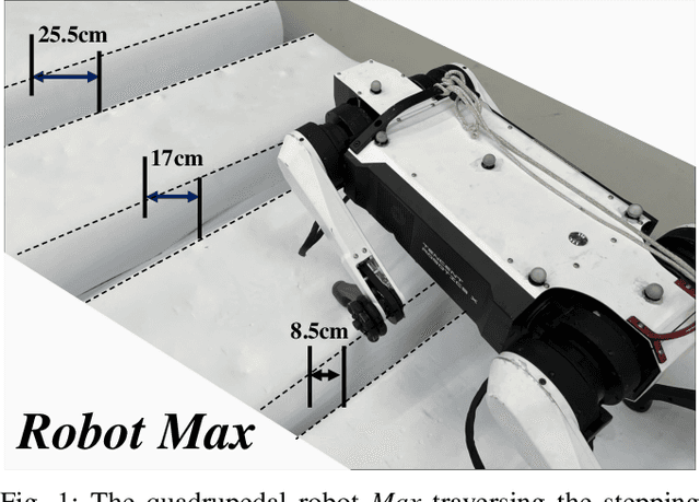 Figure 1 for Terrain-Aware Quadrupedal Locomotion via Reinforcement Learning