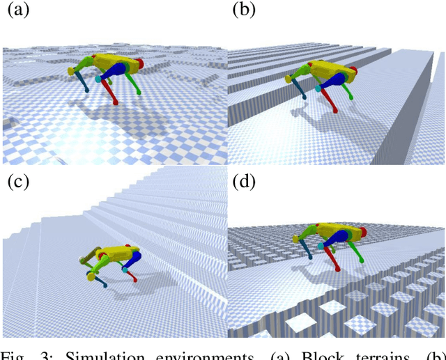 Figure 3 for Terrain-Aware Quadrupedal Locomotion via Reinforcement Learning