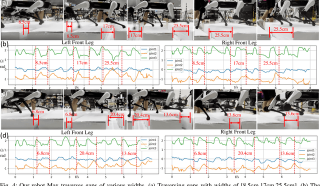 Figure 4 for Terrain-Aware Quadrupedal Locomotion via Reinforcement Learning