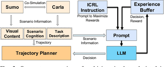 Figure 2 for Prompt-Driven Domain Adaptation for End-to-End Autonomous Driving via In-Context RL
