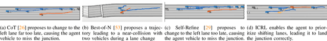Figure 3 for Prompt-Driven Domain Adaptation for End-to-End Autonomous Driving via In-Context RL