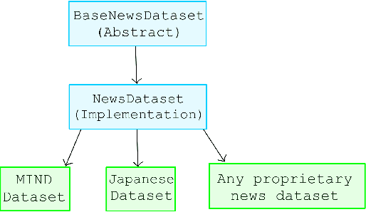 Figure 3 for NewsReX: A More Efficient Approach to News Recommendation with Keras 3 and JAX