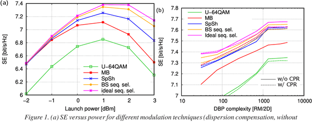 Figure 1 for Fiber Nonlinearity Mitigation in Coherent Optical Systems