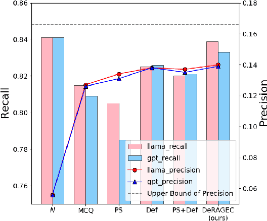 Figure 3 for DeRAGEC: Denoising Named Entity Candidates with Synthetic Rationale for ASR Error Correction