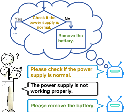 Figure 1 for PFDial: A Structured Dialogue Instruction Fine-tuning Method Based on UML Flowcharts